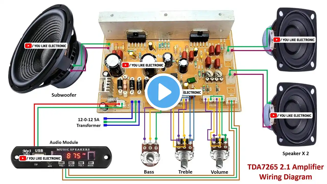 ภาพตัวอย่างวิดีโอ