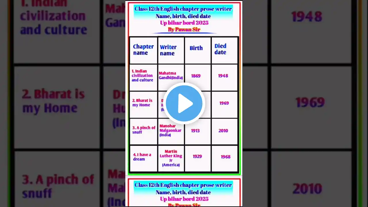 ภาพตัวอย่างวิดีโอ
