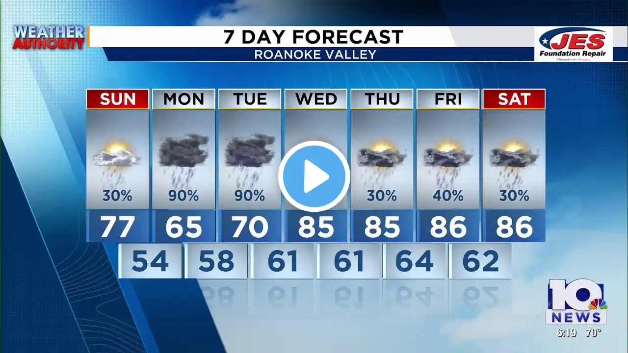 ภาพตัวอย่างวิดีโอ