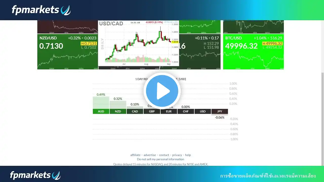 ภาพตัวอย่างวิดีโอ