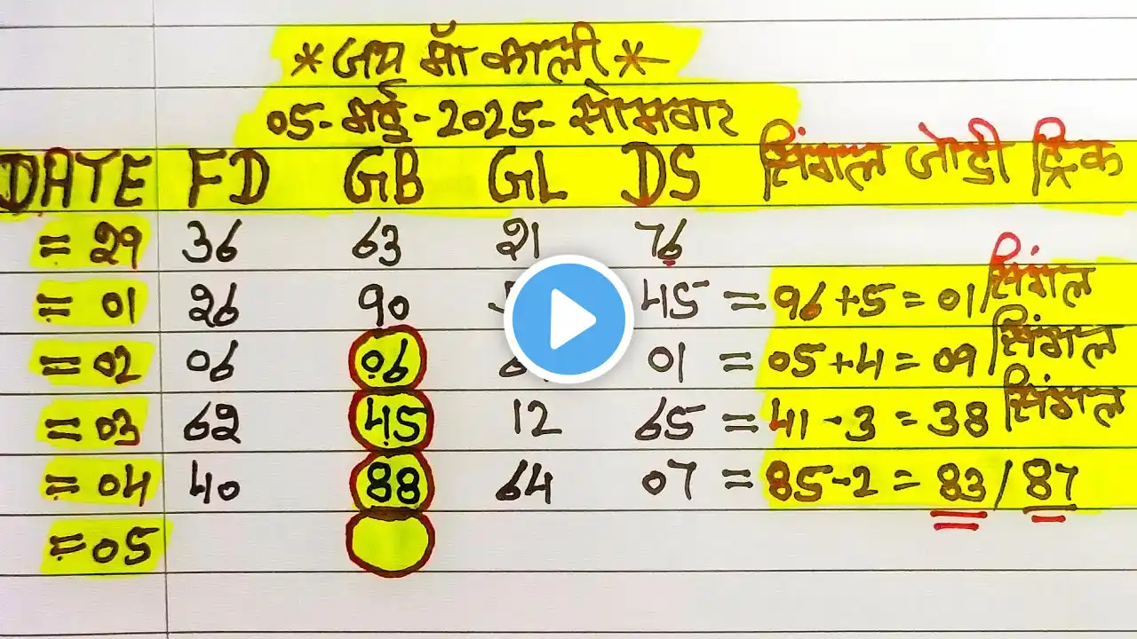 ภาพตัวอย่างวิดีโอ