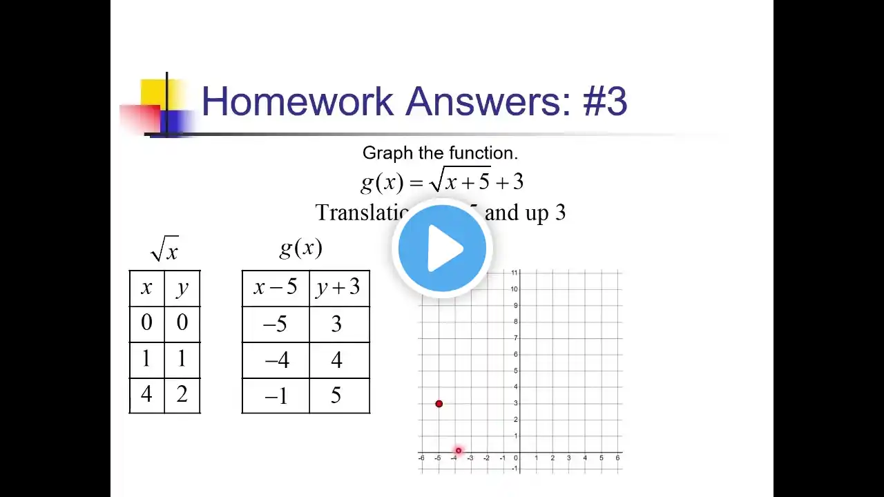 ภาพตัวอย่างวิดีโอ