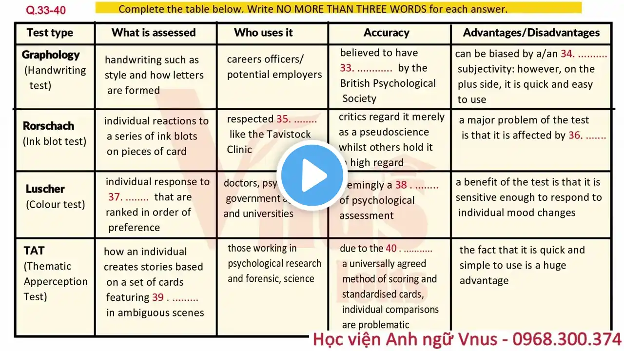 ภาพตัวอย่างวิดีโอ