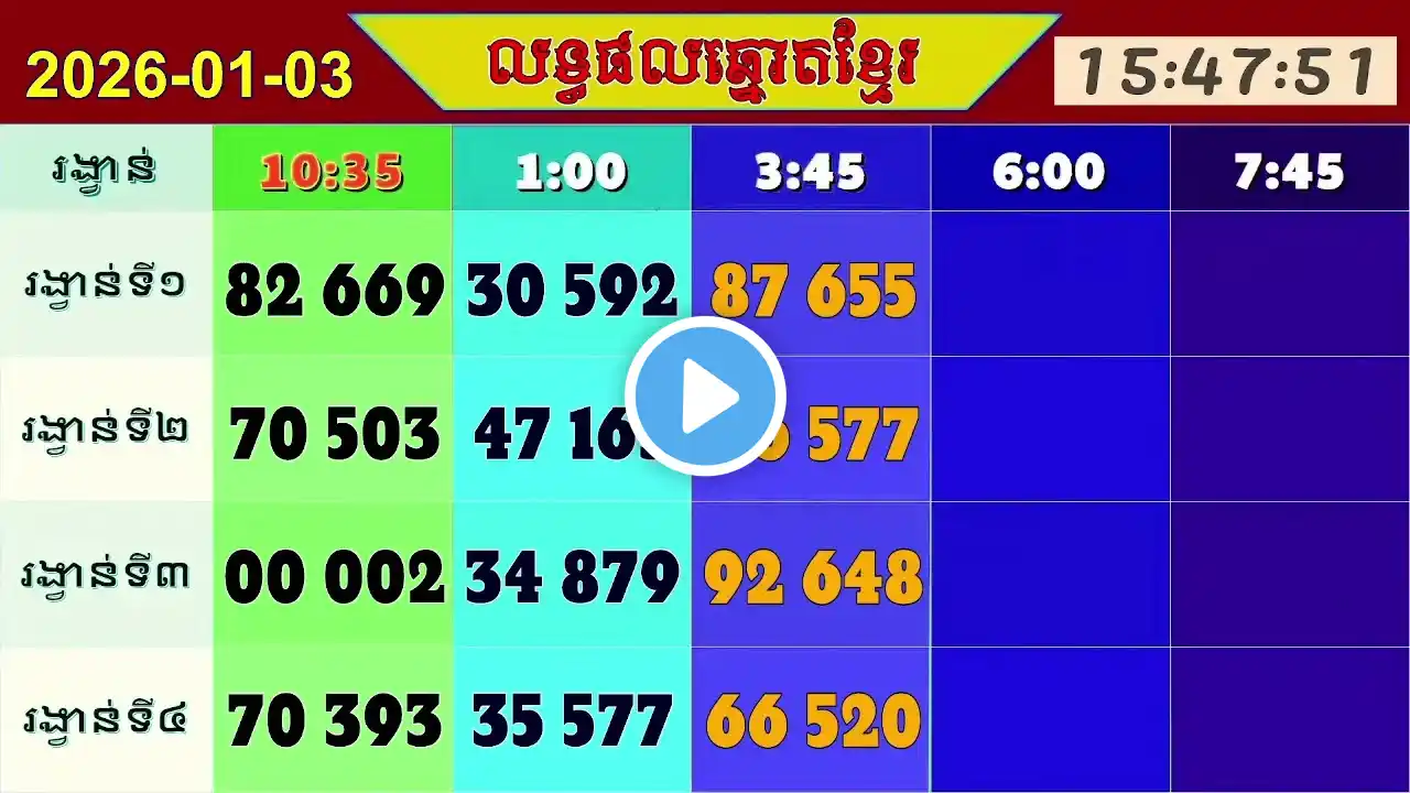 ภาพตัวอย่างวิดีโอ