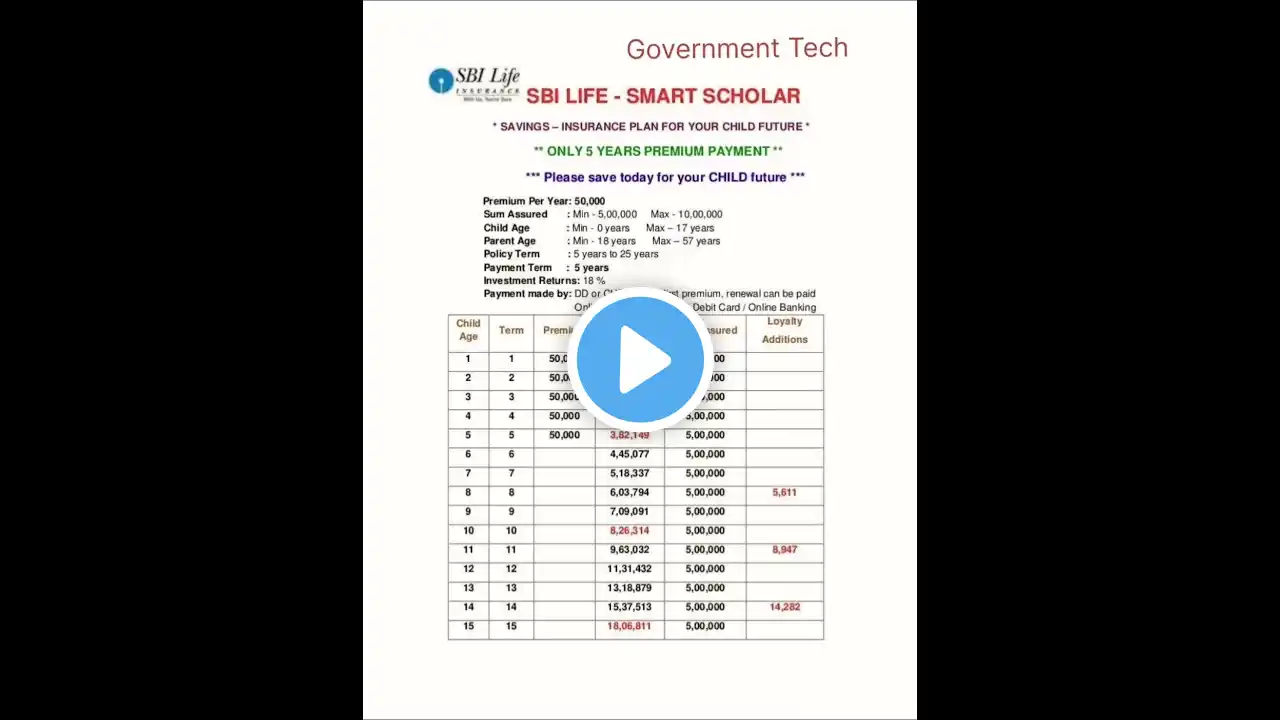 ภาพตัวอย่างวิดีโอ