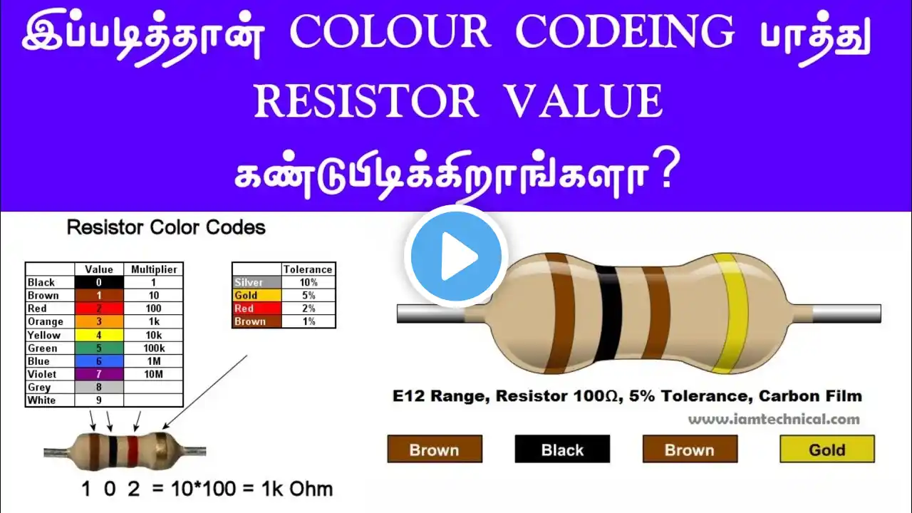 ภาพตัวอย่างวิดีโอ