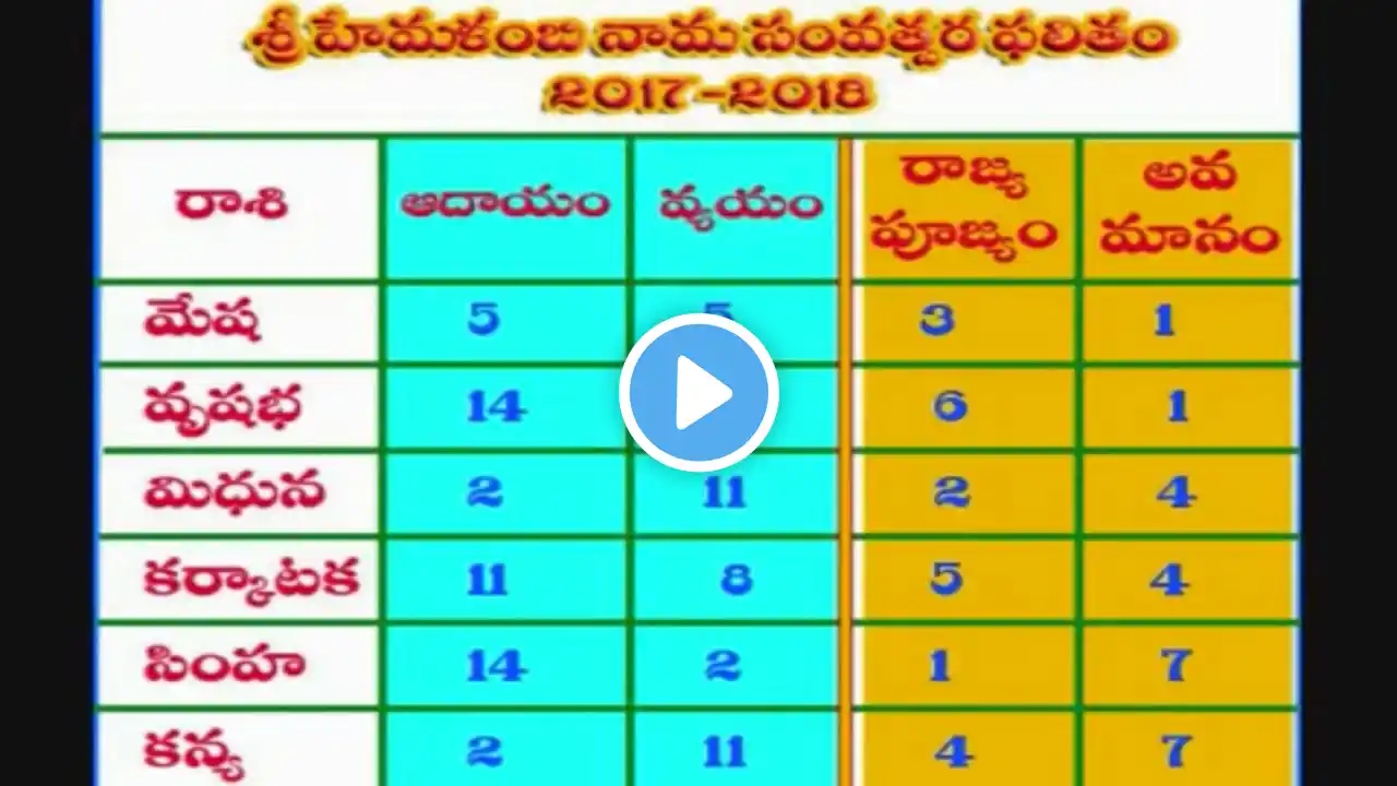 ภาพตัวอย่างวิดีโอ