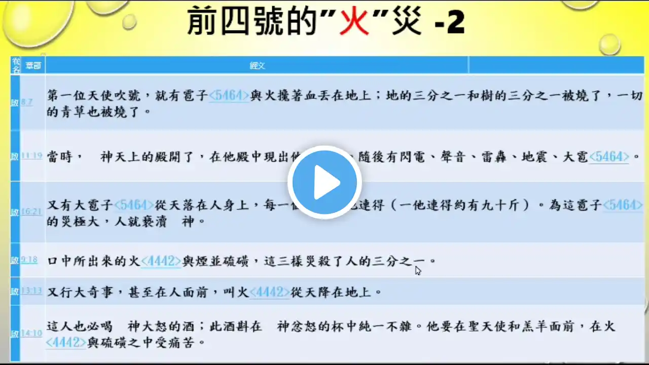 ภาพตัวอย่างวิดีโอ