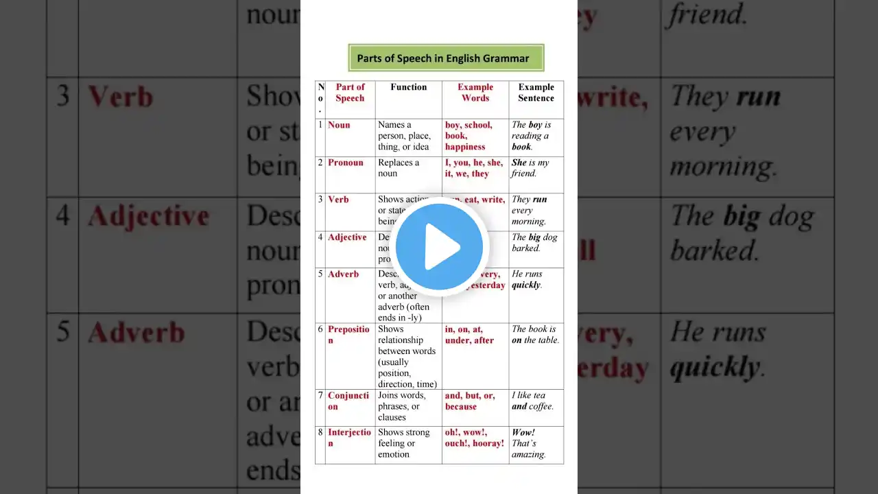 ภาพตัวอย่างวิดีโอ